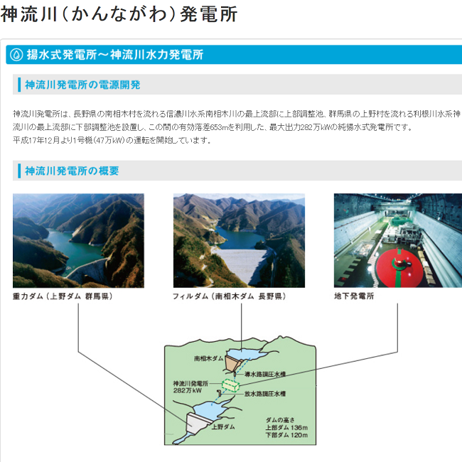 東京電力ホールディングスウェブサイトより