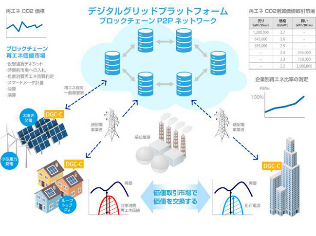 digitalgrid